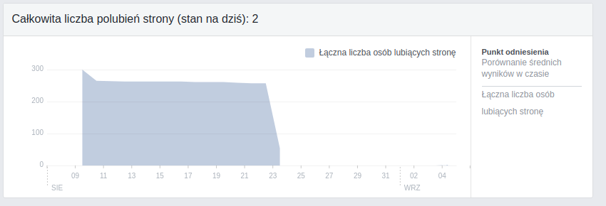 lajki facebook