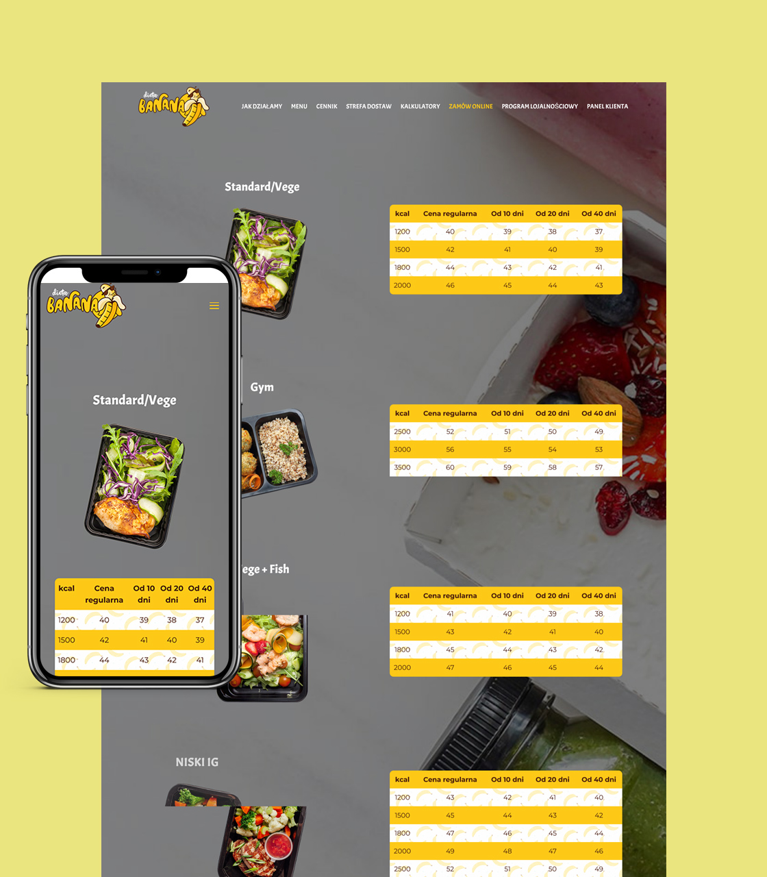 Dieta Banana